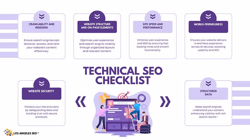 Technical SEO Checklist Banner