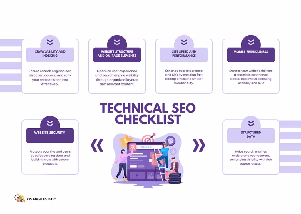 The Ultimate Technical SEO Checklist