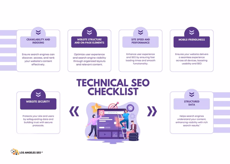 The Ultimate Technical SEO Checklist