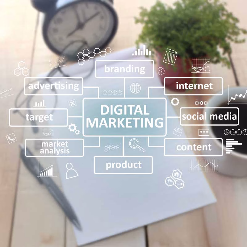 Digital Marketin Plan for Contractors