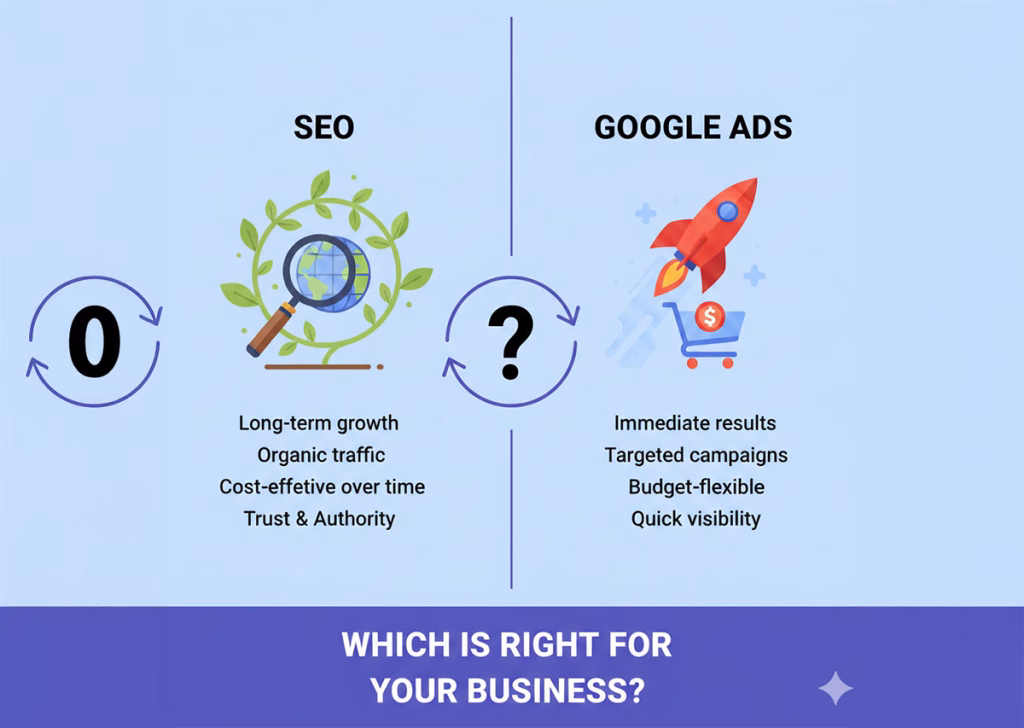 Side-by-side comparison of SEO and Google Ads strategies for business growth by Los Angeles SEO