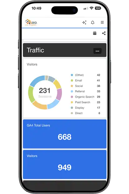 Los Angeles SEO AI-Powered Digital Marketing Suite showing real-time analytics dashboard with traffic growth, lead generation metrics, and ROI performance data