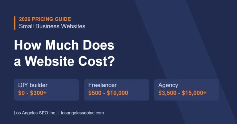 How Much Does a Website Cost for a Small Business in 2026?