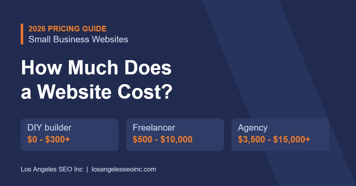 How much does a website cost for a small business in 2026: DIY builder, freelancer and agency price ranges.